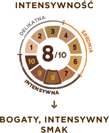 Intensywnosć 5 pełna i zbalansowana
